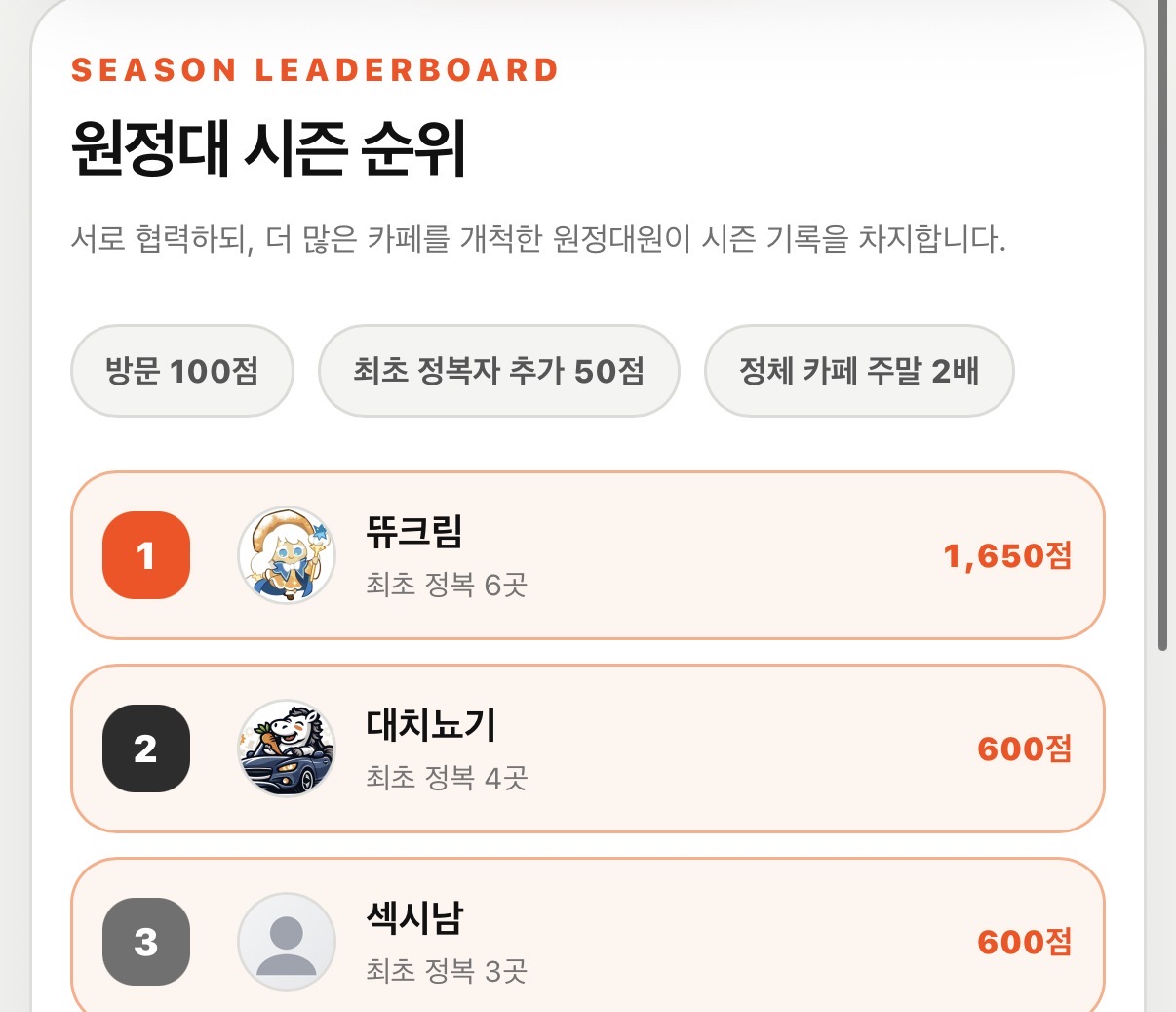 카페 정복 시즌1  1등 햇다요 🤭 첨부 이미지