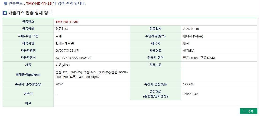 제네시스 GV90 인증받은 주행거리가?! 게시글 이미지